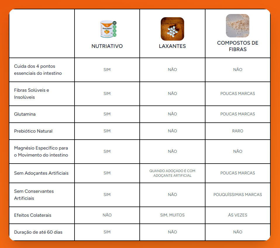 3 NUTRIATIVO: Completo para Regular o Intestino