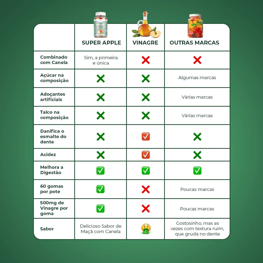 COMPRE 3 Vinagre de Maçã com Canela LEVE 4: Controla Glicemia, Reduz Vontade de Doce e Ajuda a Digestão